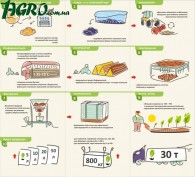 1agro.com.ua