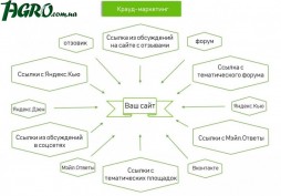 1agro.com.ua